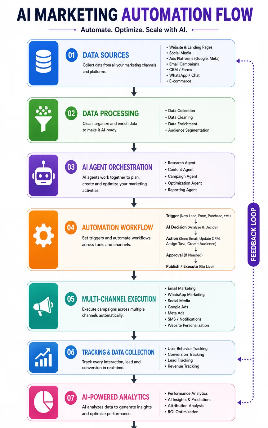 AI content creation training in AI digital marketing course in Mumbai with real tools and automation